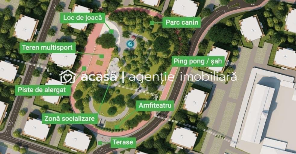 Parcele ARED – in inima Aradului – direct de la dezvoltator