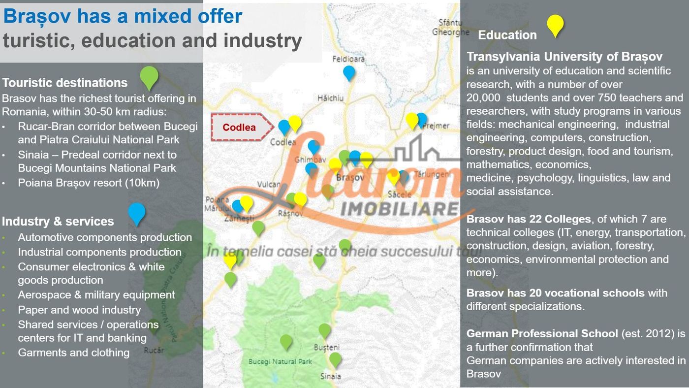 Codlea teren constructii industriale sau logistice 8 ha pana la 24 Ha
