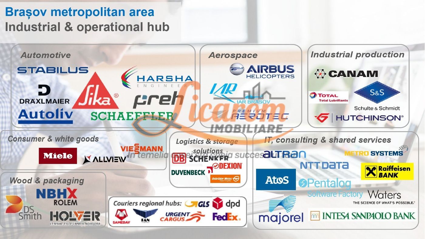 Codlea teren constructii industriale sau logistice 8 ha pana la 24 Ha