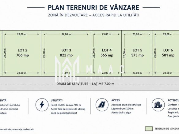 Teren Casa de Vanzare I 706mp I Deschidere 28ml I Selimbar