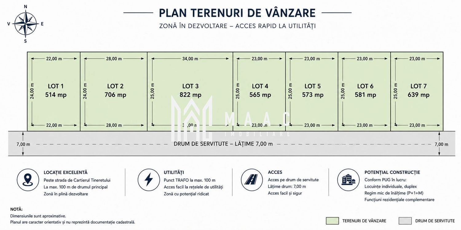 Teren Casa de Vanzare I 514mp I Deschidere 23ml I Selimbar