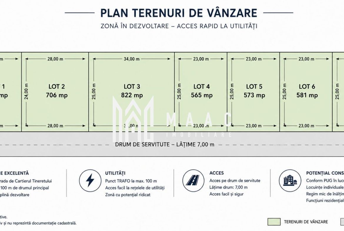 Teren Casa de Vanzare I 565mp I Deschidere 23ml I Selimbar