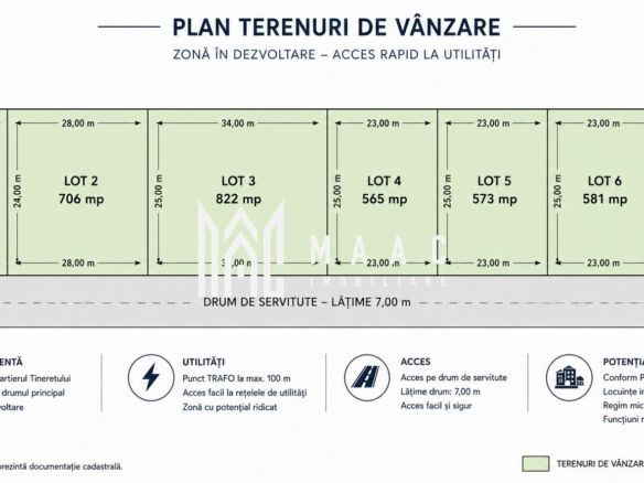 Teren Casa de Vanzare I 822mp I Deschidere 28ml I Selimbar