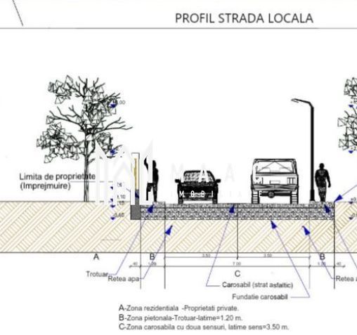Parcele de Teren | Intravilan | PUZ Aprobat | Mohu-Șelimbăr - foto 7