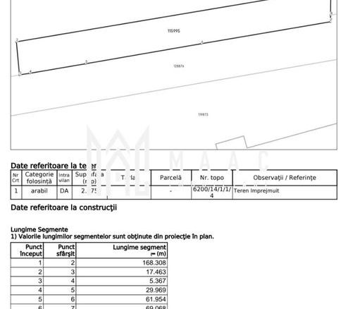 Teren intravilan 2.875 mp | Industrial Vest, Sibiu | 18 m - Imagine principala